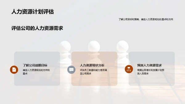 优化人力资源规划