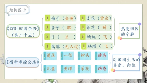 【核心素养】部编版语文四年级下册-1.古诗词三首 第1课时（课件）