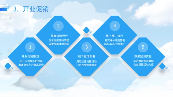 蓝色商务风智能无人零售店运营方案PPT