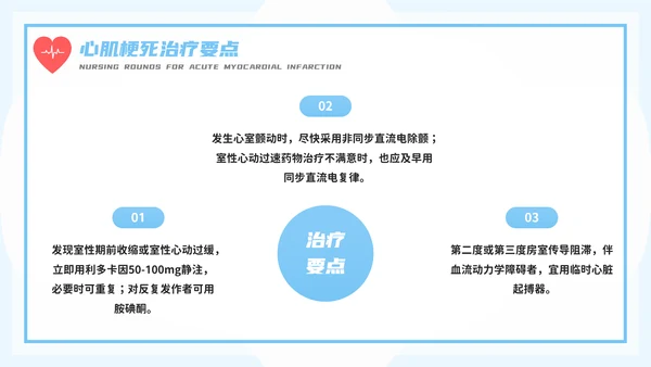 医务人员急性心梗护理查房PPT模板