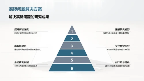 硕士旅程：文学研究探索