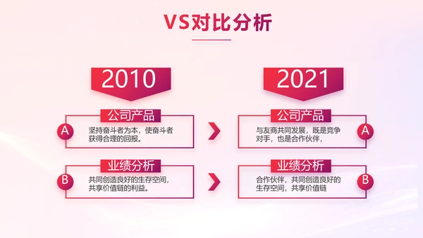 销售经验分享工作经验分享演讲动态PPT