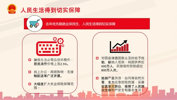 全国两会政府工作报告要点解读PPT