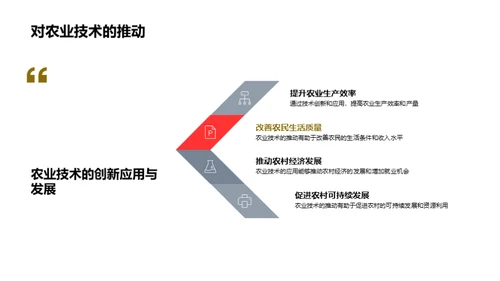 农业技术深度研究