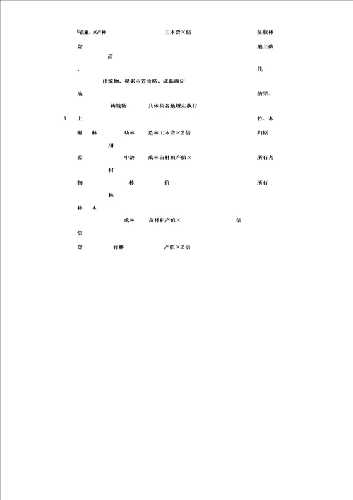 土地组卷所需材料及报批流程