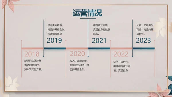 品牌营销策划方案工作总结动态PPT