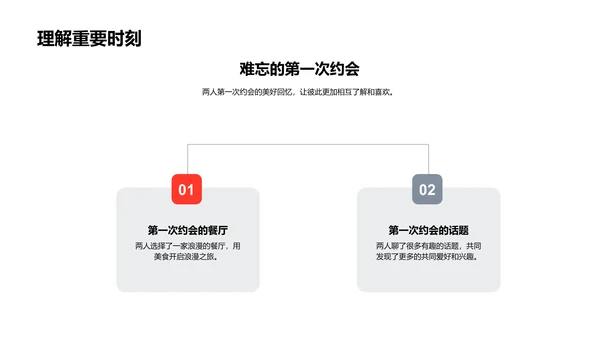 婚礼爱情回顾报告PPT模板