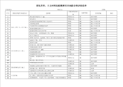 基坑开挖、土方回填危险源辨识及风险分级评价清单