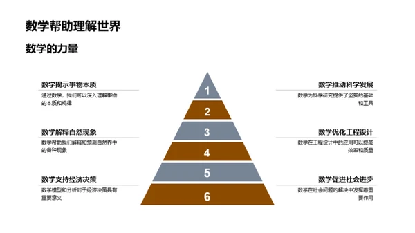 数学的价值与应用