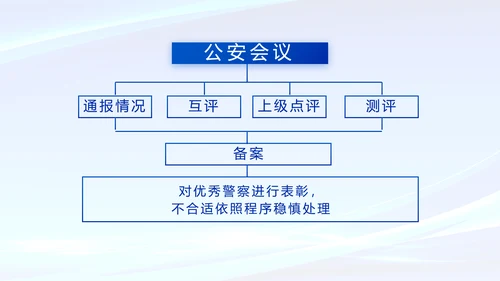 蓝色公安警察年度工作计划动态PPT