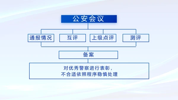蓝色公安警察年度工作计划动态PPT