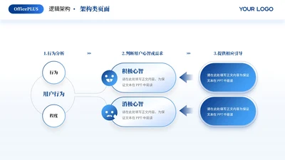 蓝色简约风多项架构PPT单页