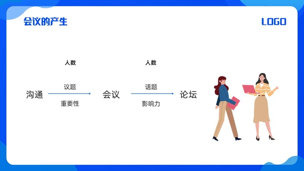 蓝色简约会议管理PPT模板宣传PPT动态PPT流程