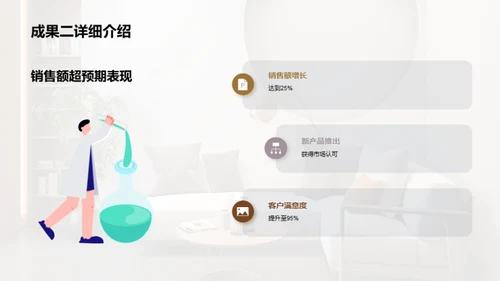 家居业务季度成果展