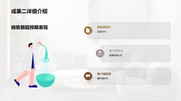 家居业务季度成果展