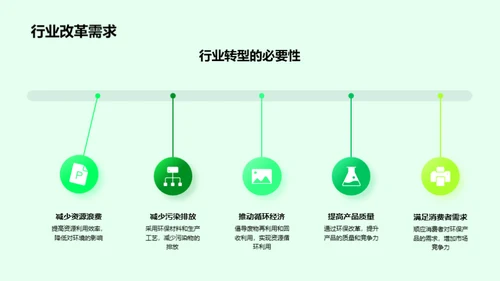 绿色融资: 服装业的新策略