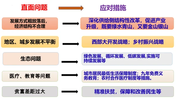 【新课标】10.1关心国家发展  课件(32张PPT)