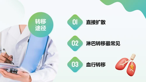 多边形渐变色简约风肺癌化疗病人护理查房PPT