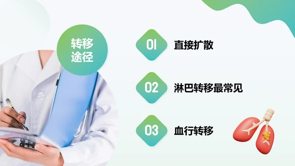 多边形渐变色简约风肺癌化疗病人护理查房PPT