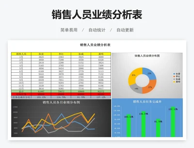 销售人员业绩分析表