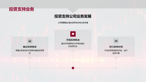 财务管理与公司价值