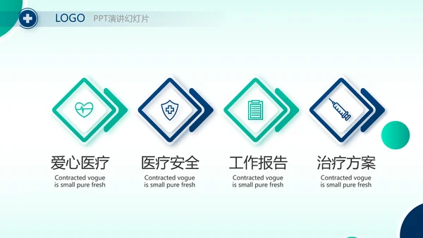 手术室医疗废物管理处理年终汇报动态PPT模板