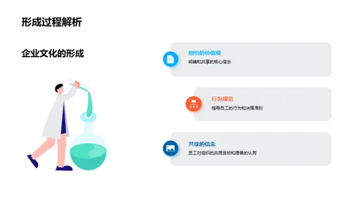 塑造卓越企业文化