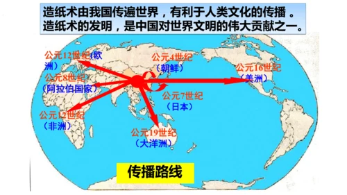 第15课 两汉的科技和文化 课件