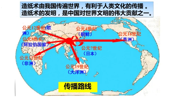 第15课 两汉的科技和文化 课件