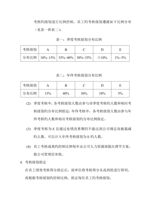 公司员工绩效考评管理新版制度.docx