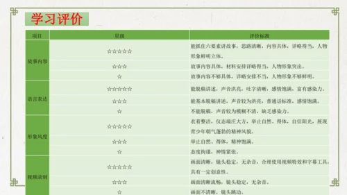统编版初中语文九年级下册第六单元：评说历史英雄 体悟家国担当 课件（共53张PPT）