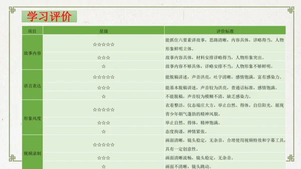 统编版初中语文九年级下册第六单元：评说历史英雄 体悟家国担当 课件（共53张PPT）