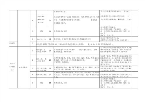 完全中学教务处工作人员绩效考核细则