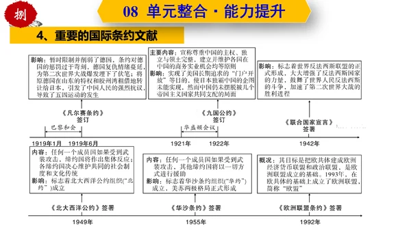 第三单元  第一次世界大战和战后初期的世界  单元复习课件（部编版）