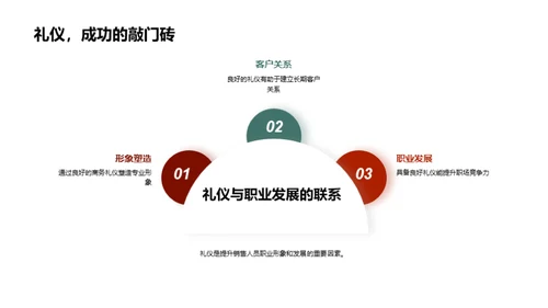 礼仪助推房产销售