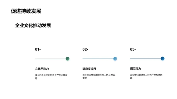 塑造卓越企业文化