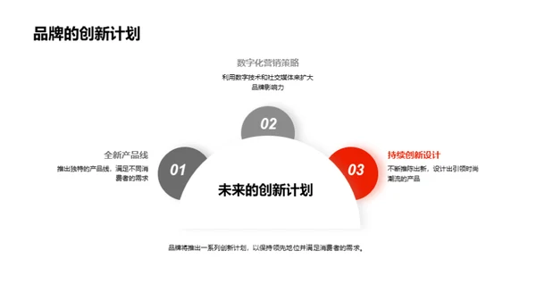 品牌魅力解析