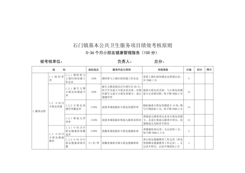 基本公共卫生服务专项项目绩效考评重点标准村卫生室模板.docx