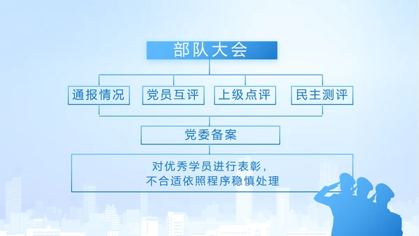 执法为民公正廉洁公安警察工作总结汇报动态PPT模板