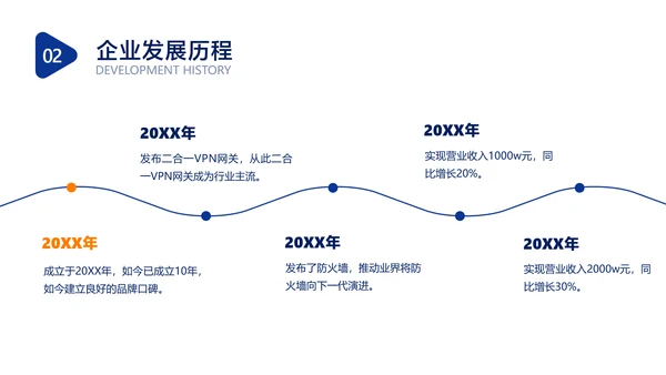 蓝色简约风IT互联网软件介绍