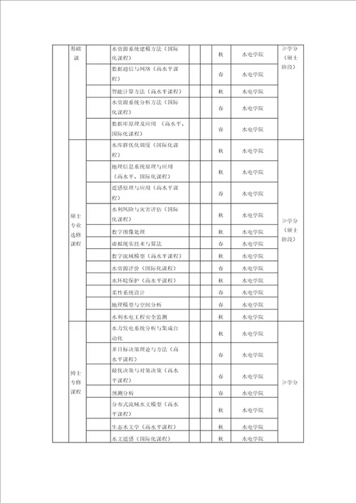 系统分析与集成博士研究生培养方案