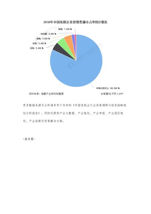 中国免税业行业市场分析市场规模近400亿-中免集团成为行业领头企业.docx