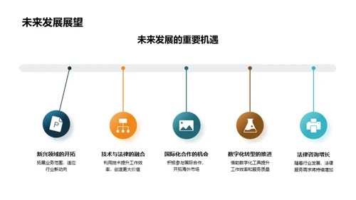 法律团队卓越之路