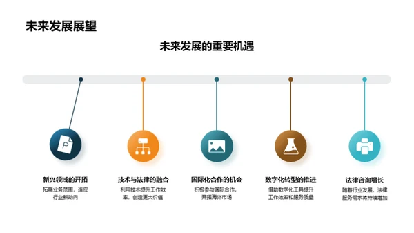 法律团队卓越之路