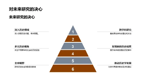 历史学研究透视