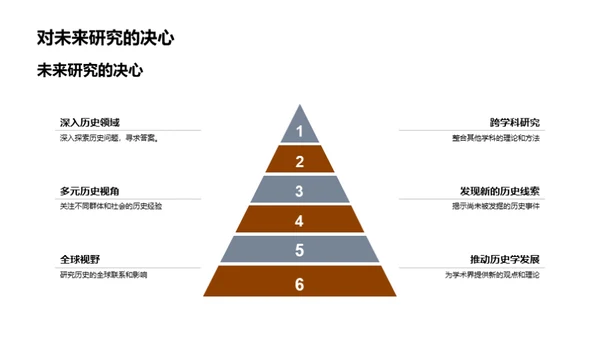 历史学研究透视