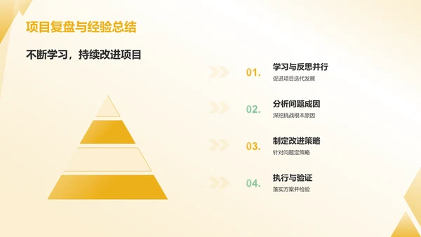 橙色3D风大学生互联网+创新创业项目计划书PPT模板