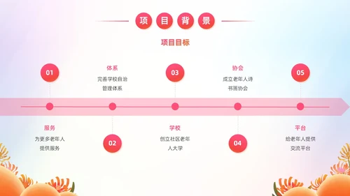 炫彩风商业创投老年人公园社区公益服务项目汇报PPT模板