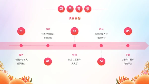 炫彩风商业创投老年人公园社区公益服务项目汇报PPT模板