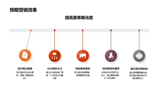 双十二营销新策略